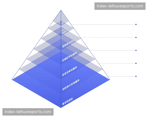 扁平化组织模式在当前周期内显著提升了突发状况的应对速度
